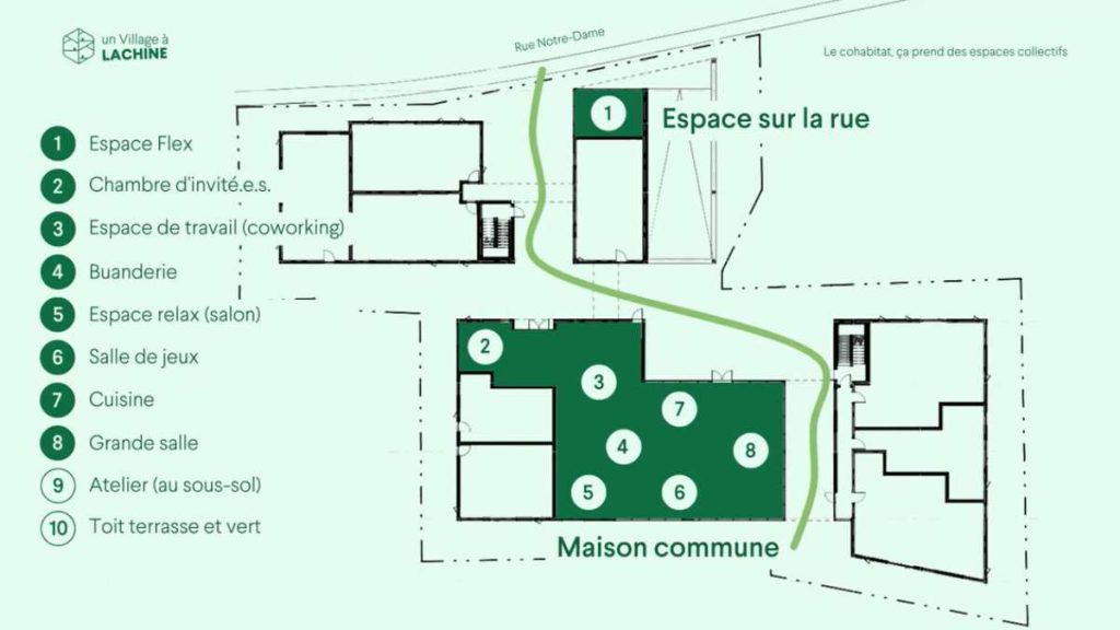 Plan du Village à Lachine, un cohabitat sur Notre-Dame